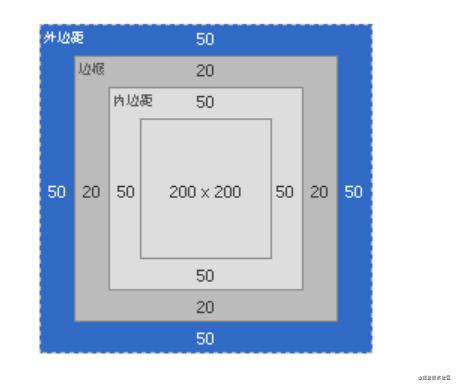 css 盒子模型